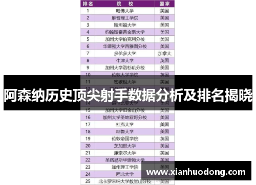 阿森纳历史顶尖射手数据分析及排名揭晓